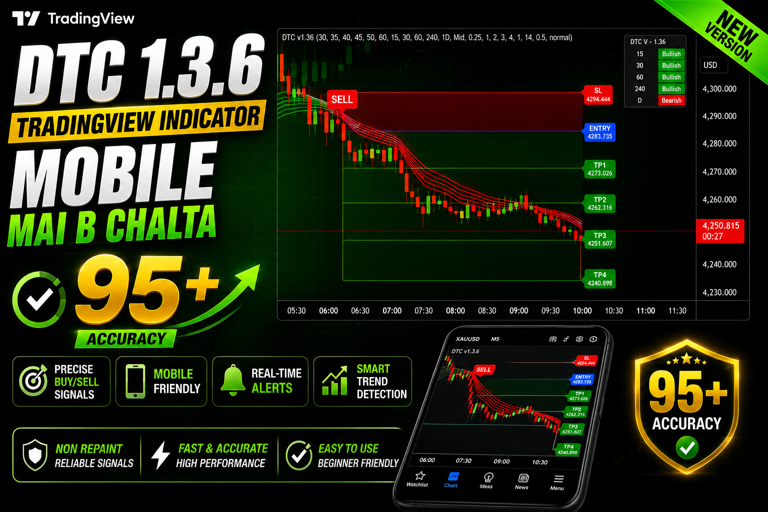 DTC V-1.3.6 VERSION - MT5 indicator