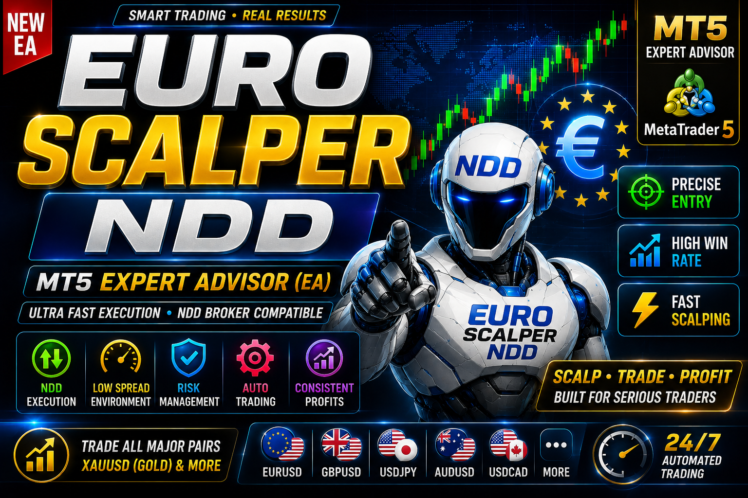 Euro Scalper NDD EA - MT5 Expert Advisor