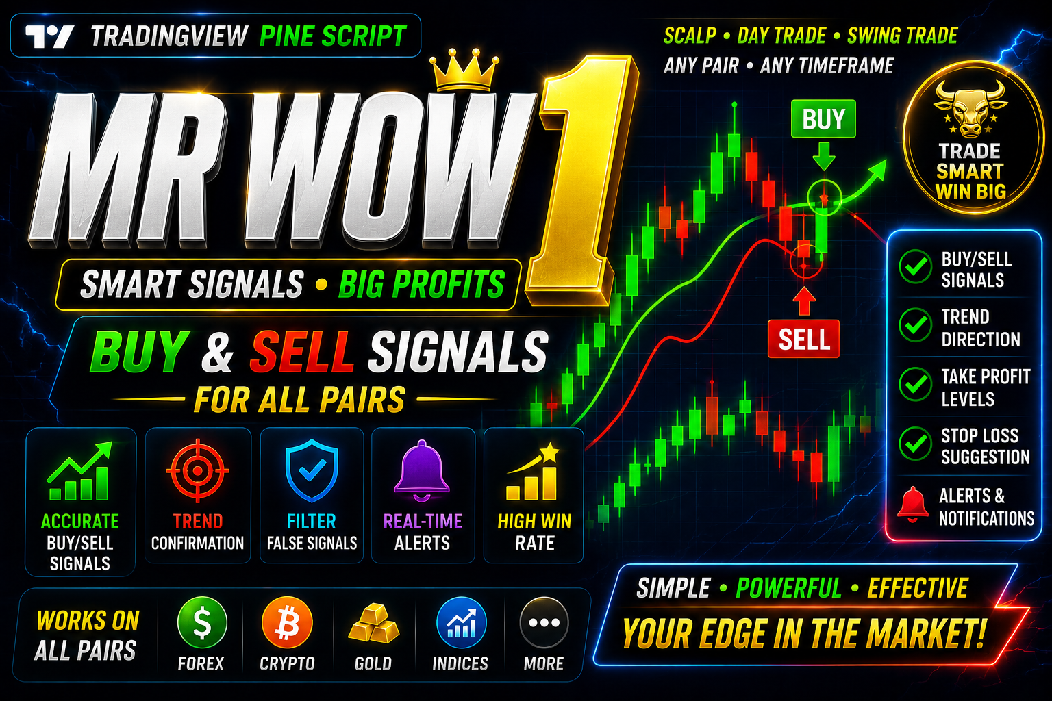 MR WOW 1 BUY SELL - MT5 indicator