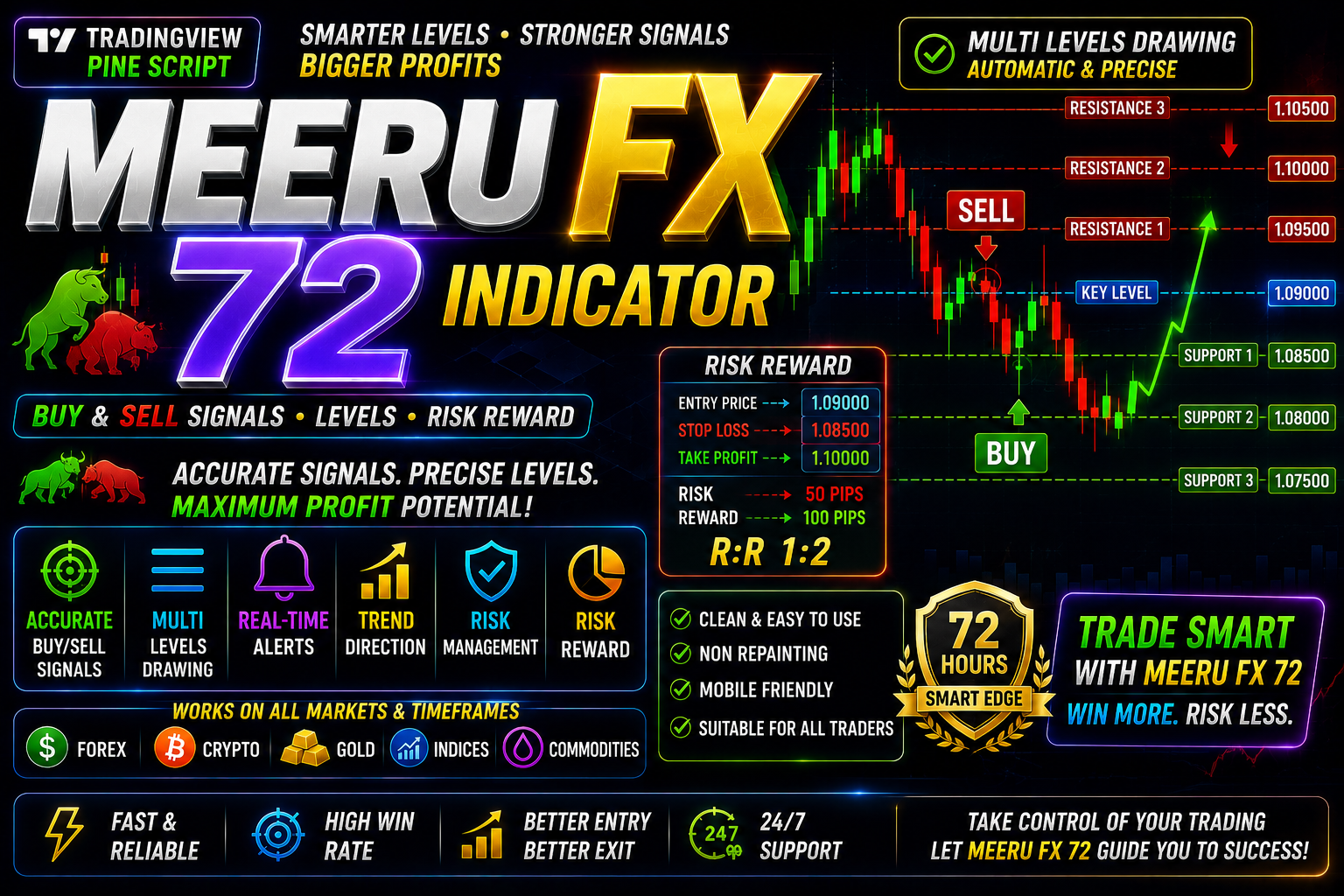 MayFair FX Meeru FX 72 - MT5 indicator