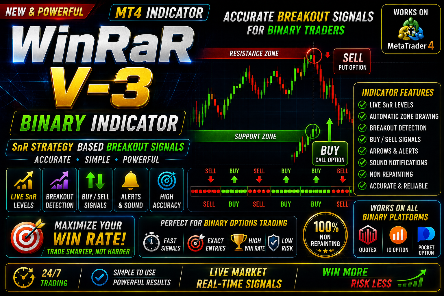 Winner V-3 Binary - MT5 indicator