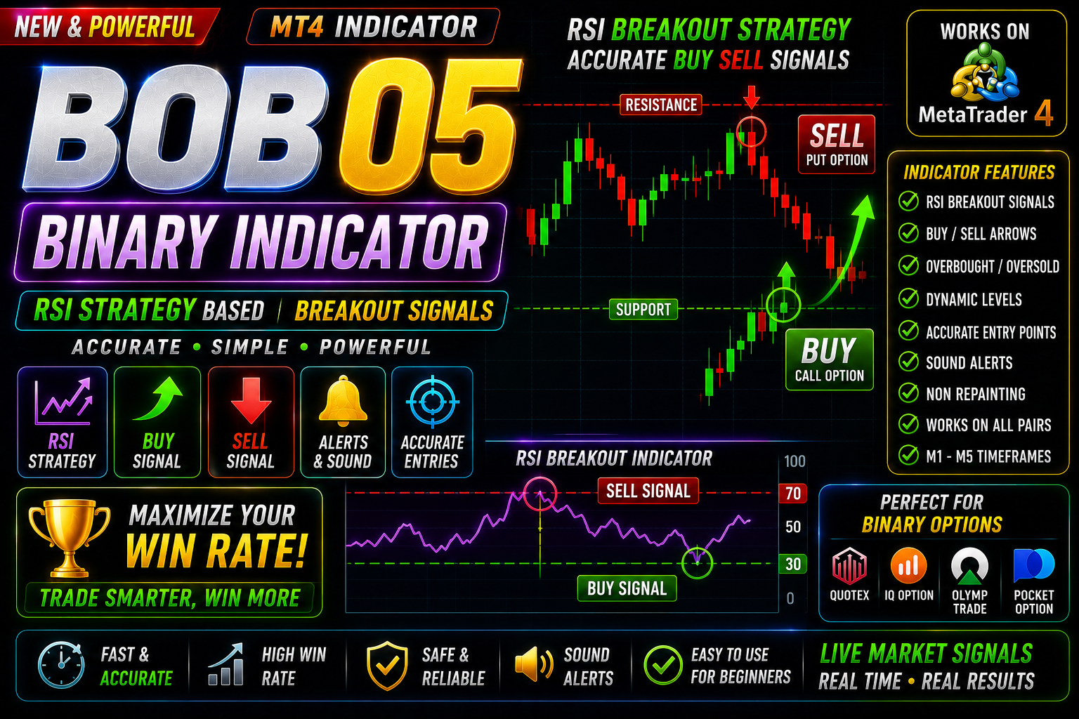 Bob 05 Binary Trading with RSI - MT5 indicator