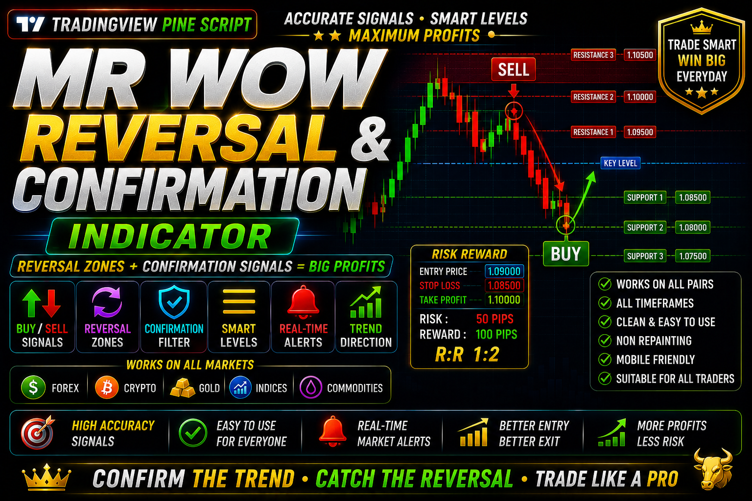 MR WOW REVERSAL & CONFIRMATION - MT5 indicator