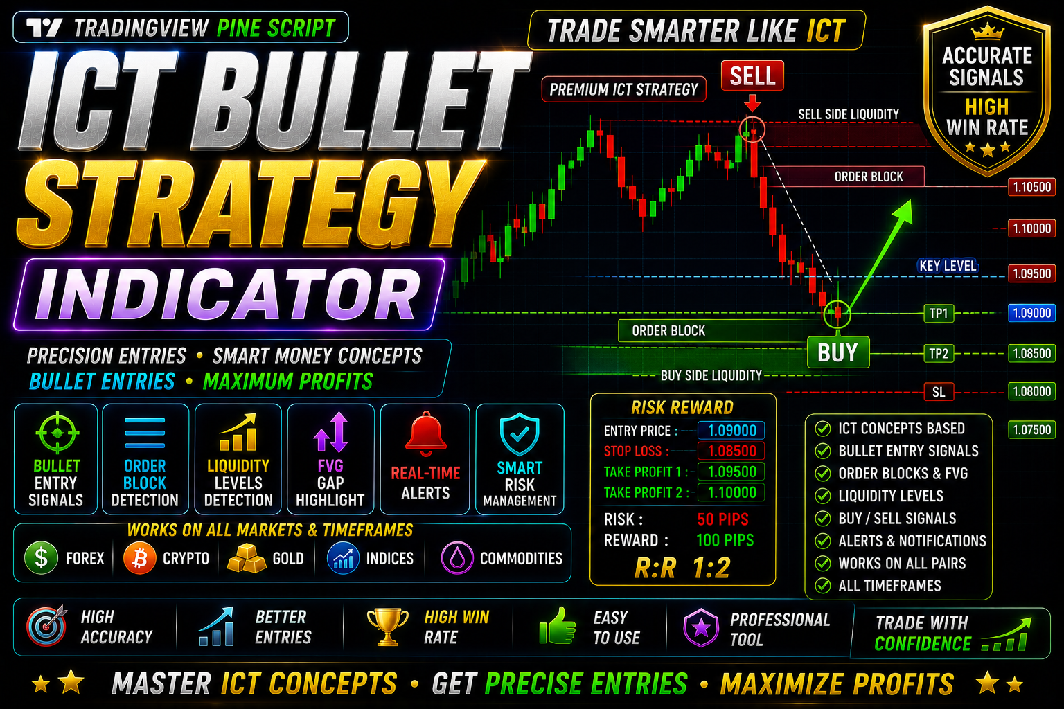 ICT Silver Bullet Strategy - MT5 indicator