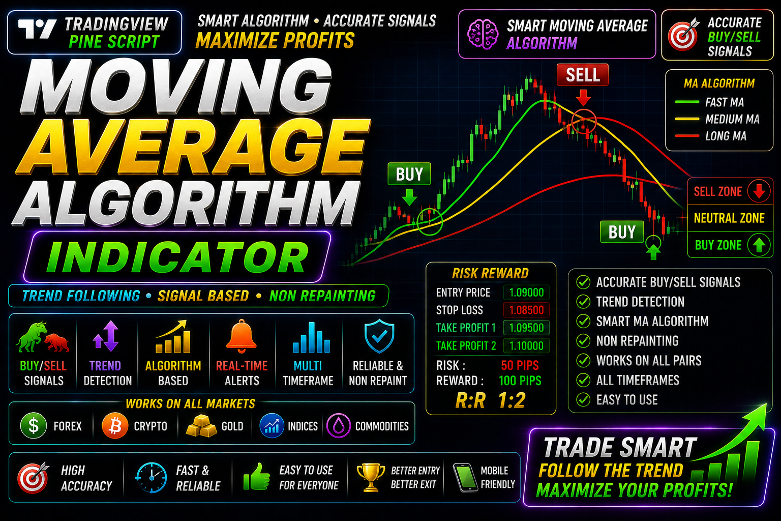 Moving Averages Algorithmic - MT5 indicator