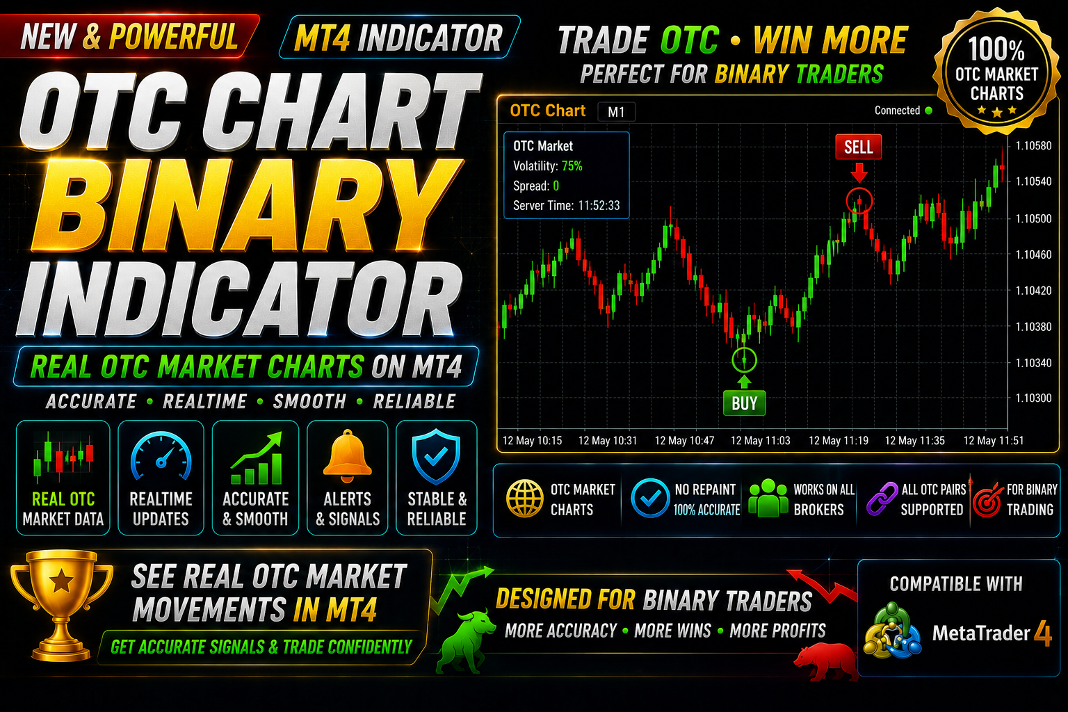 OTC Market and Offline Charts - MT5 indicator