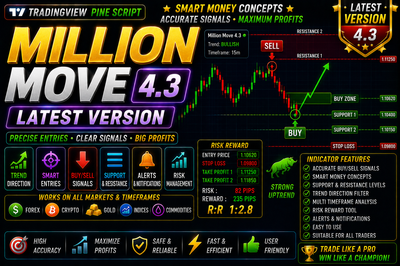 Million Moves V-4 - MT5 indicator