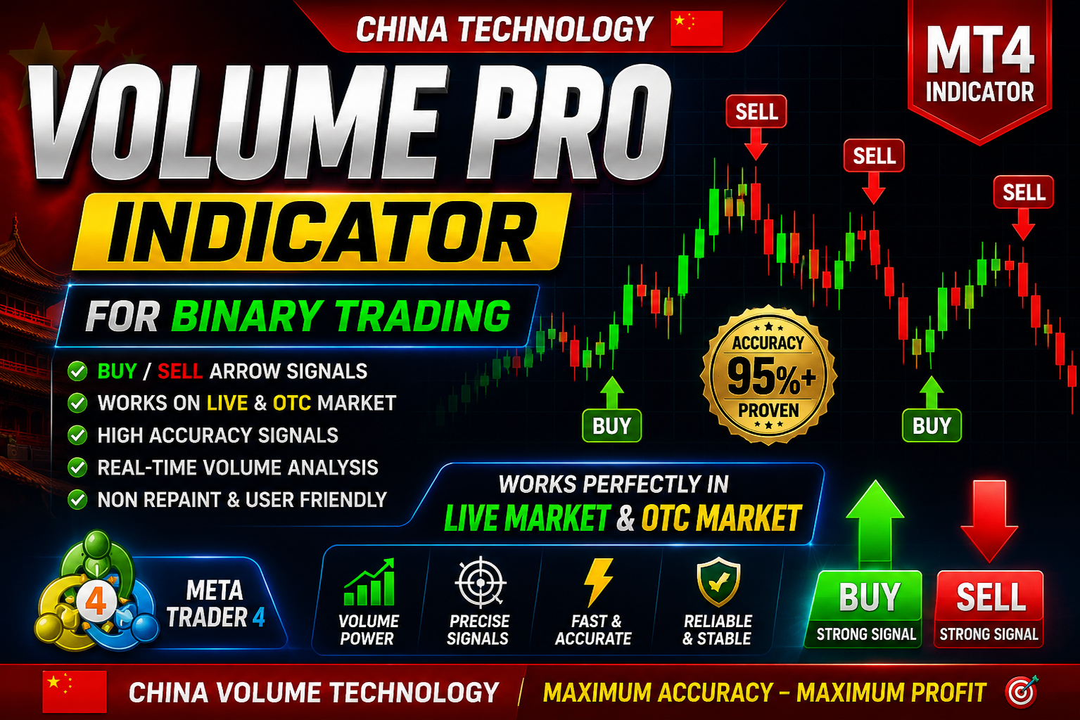 Volume PRO 2.0 Indicator - MT5 indicator