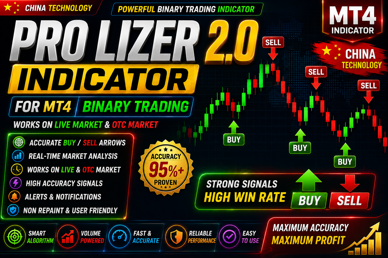 PRO LIZER 2.0 - MT5 indicator