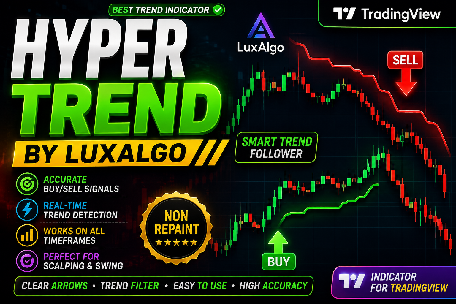 Hyper Trend by Lux Algo - MT5 indicator