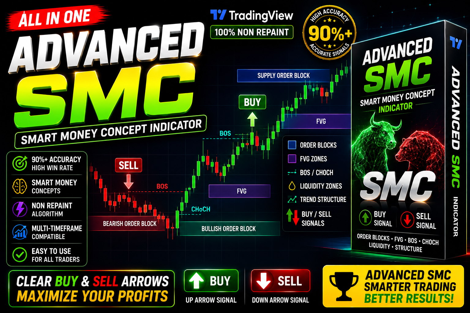 Advance SMC Algo - MT5 indicator