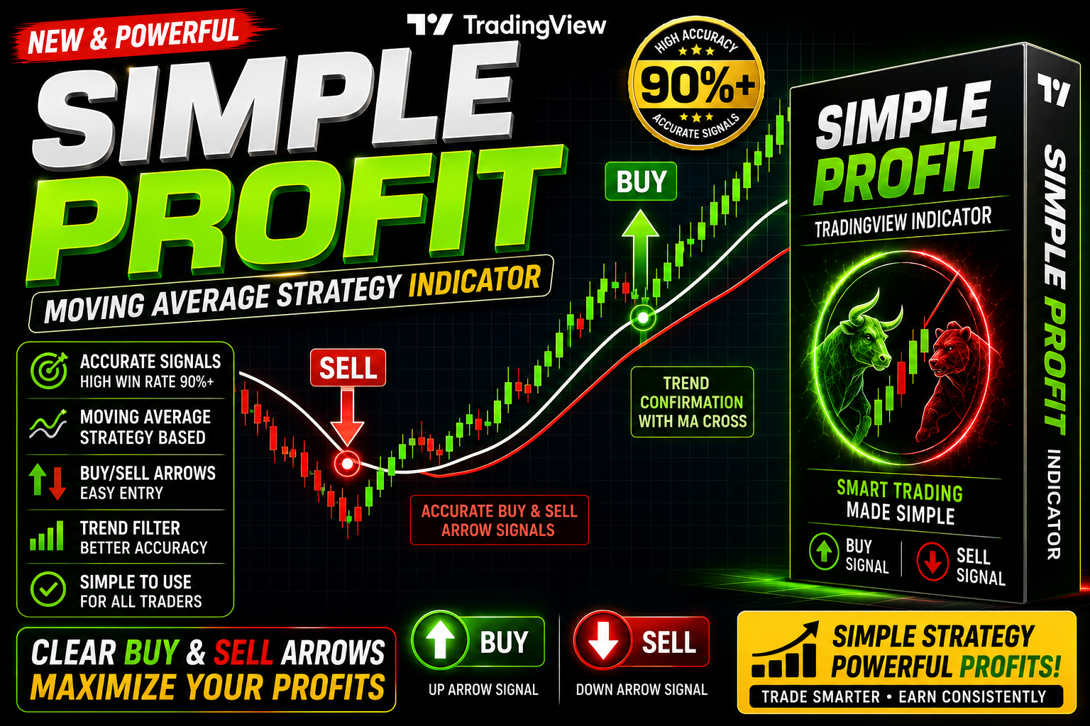 Simple Profit Algo - MT5 indicator