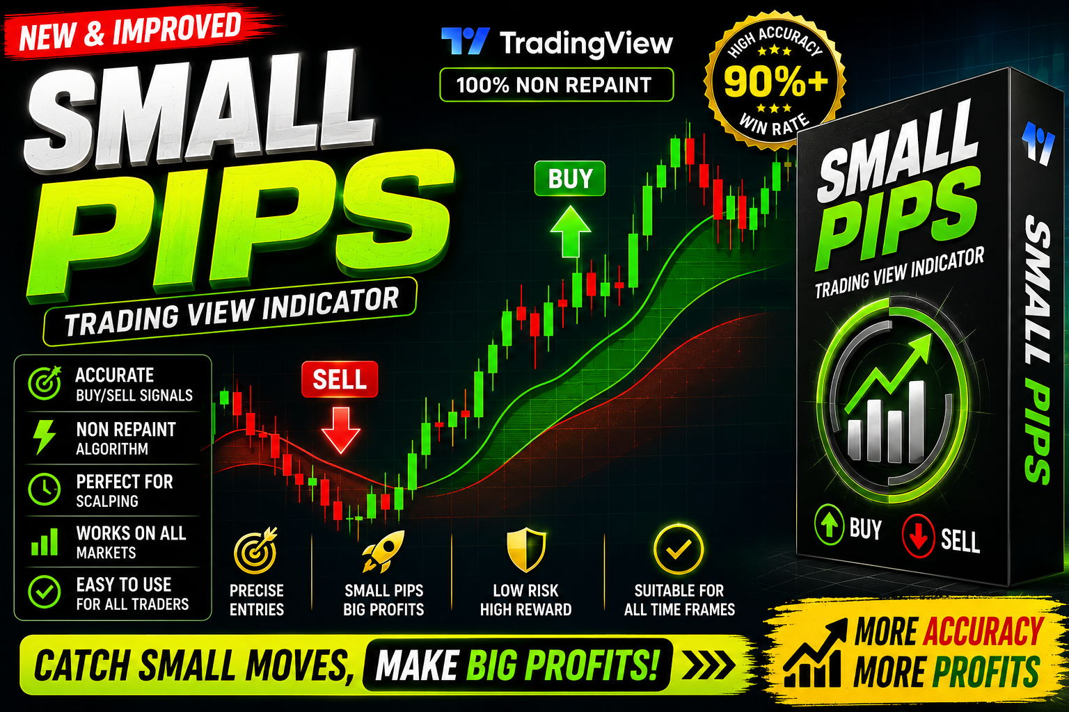 Small Pips Algo - MT5 indicator