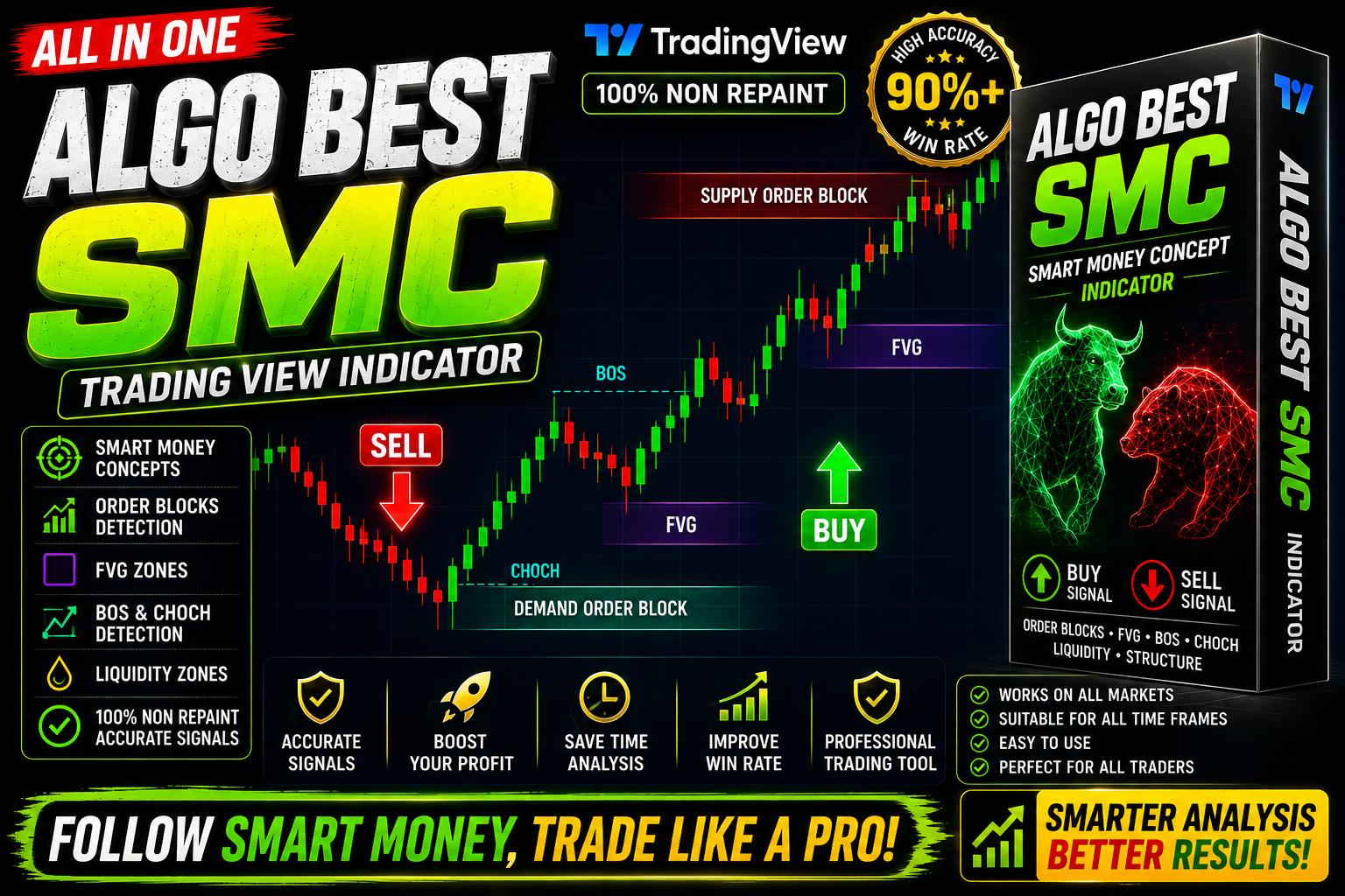 Algo Best SMC Forex Trading - MT5 indicator