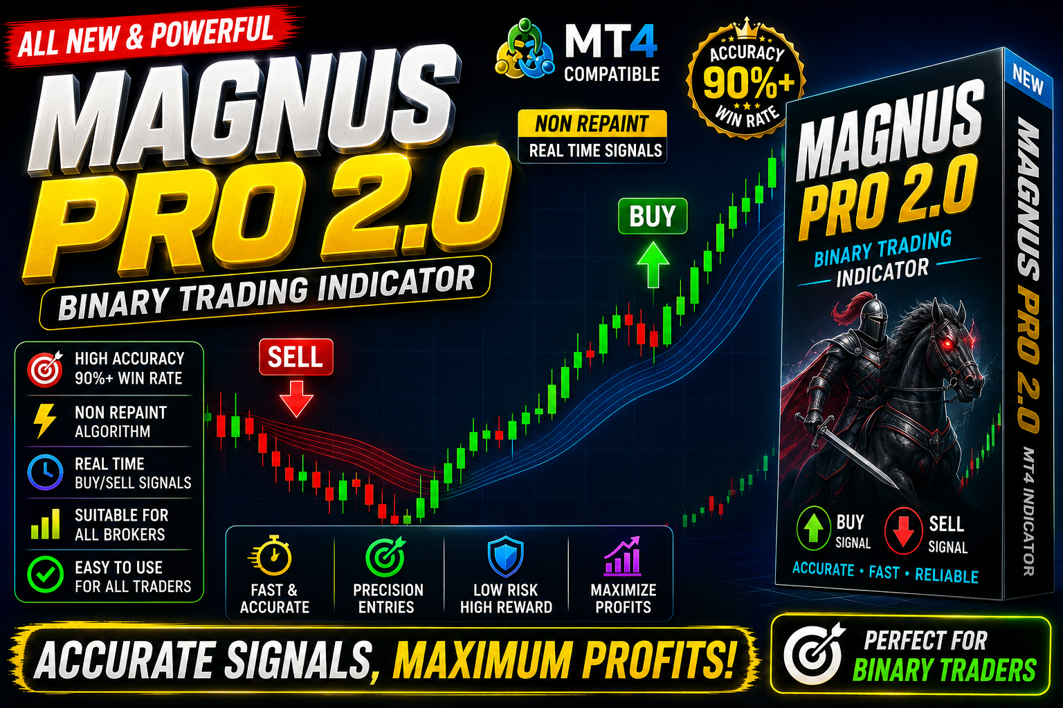 Magnus Pro V.2.1 - MT5 indicator