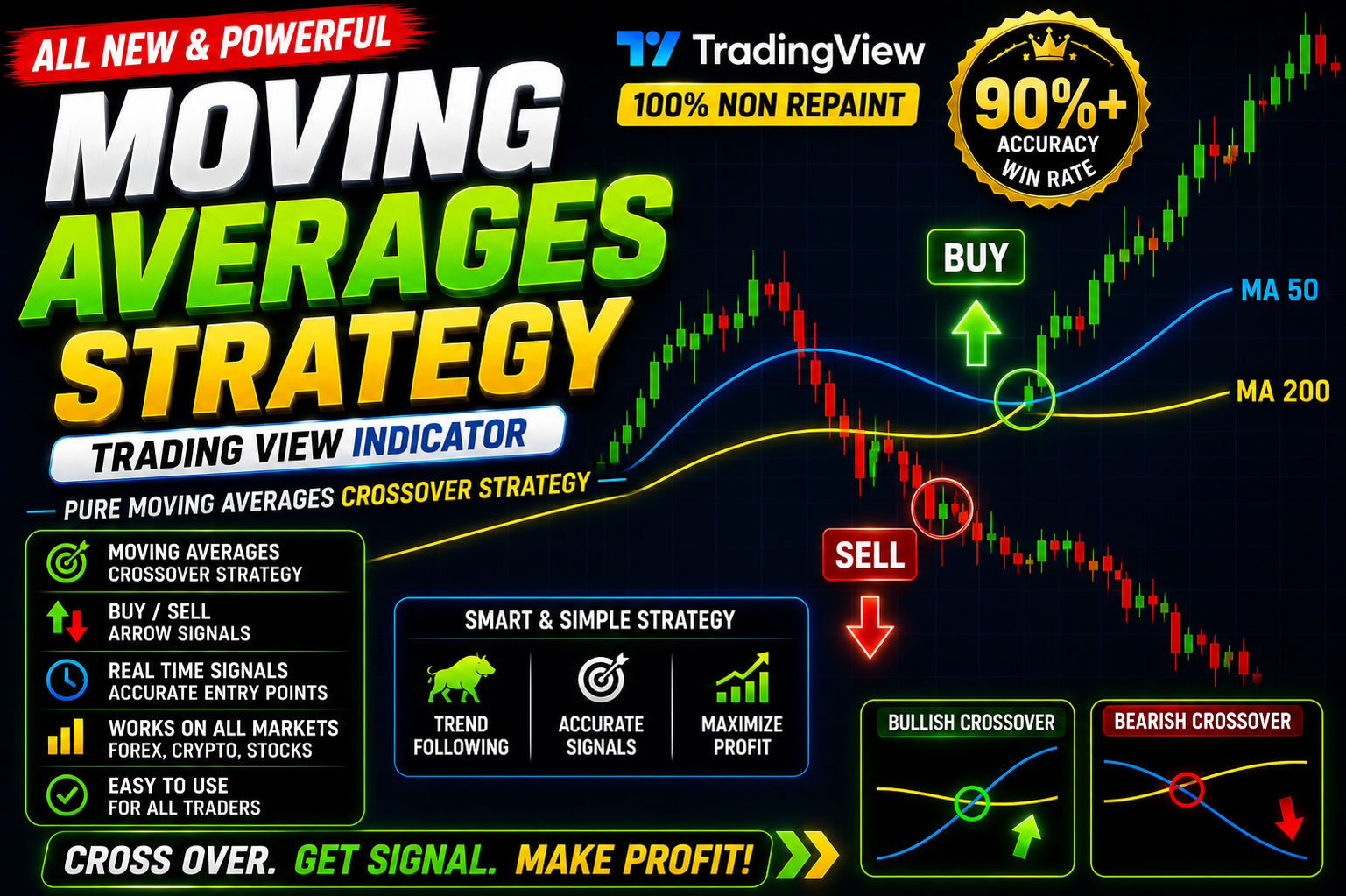 Moving Average Strategy - MT5 indicator