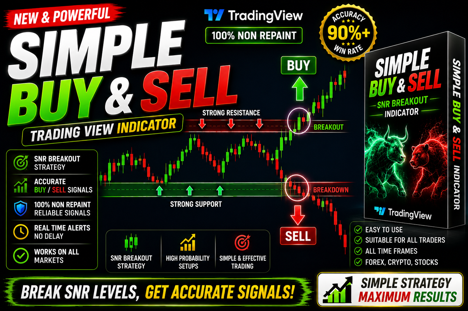 Simple Buy & Sell - MT5 indicator