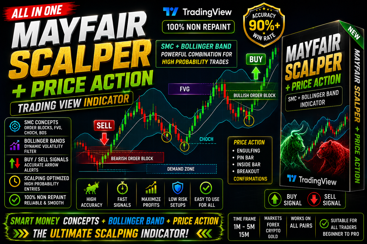 MAYFAIR FX Scalper + Price Action - MT5 indicator