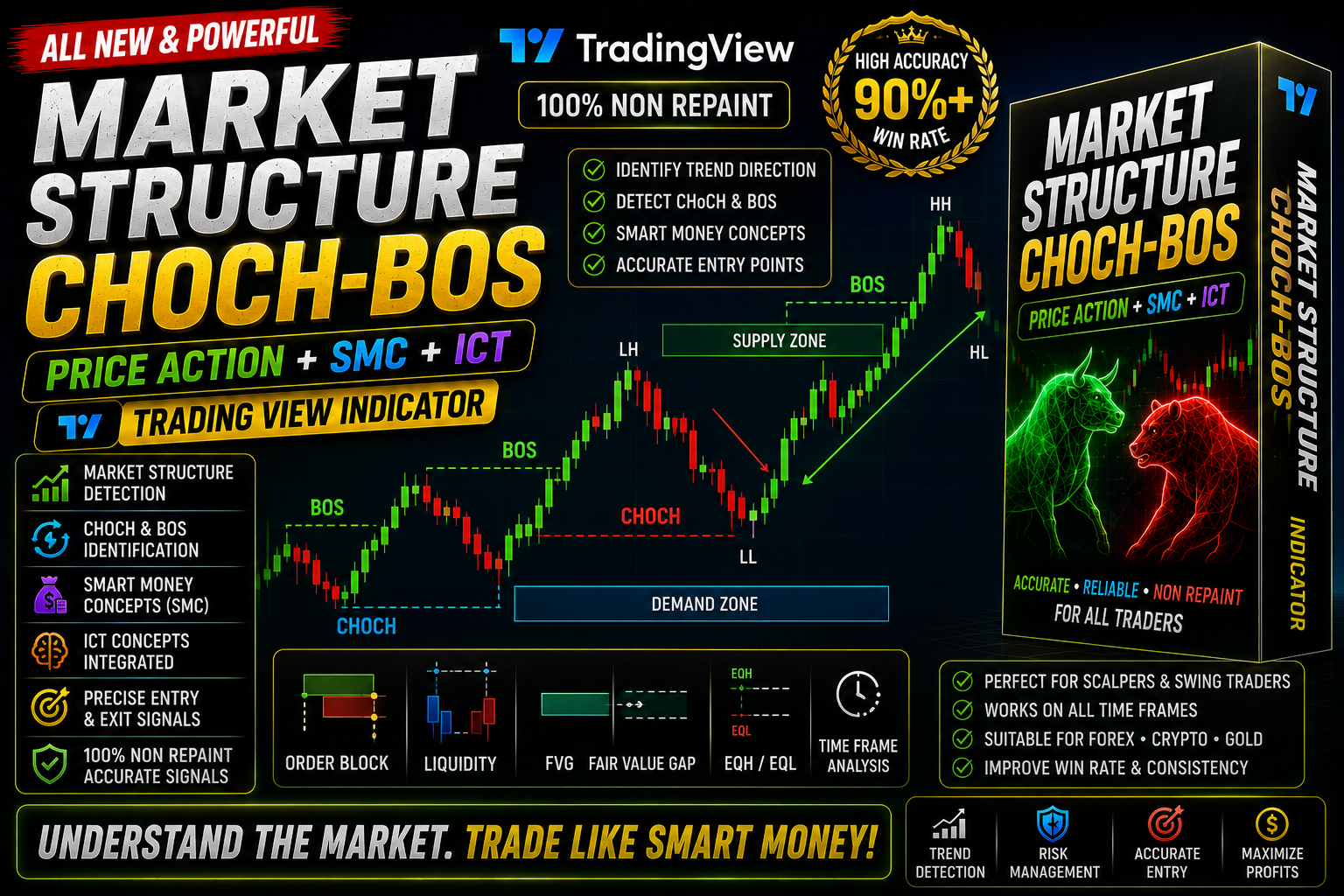Market Structure, CHoCH-BOS - MT5 indicator