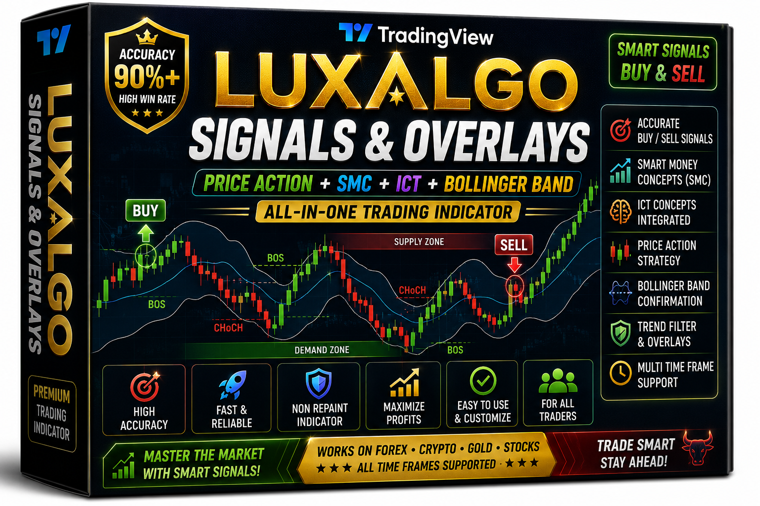 LuxAlgo Signals & Overlays - MT5 indicator