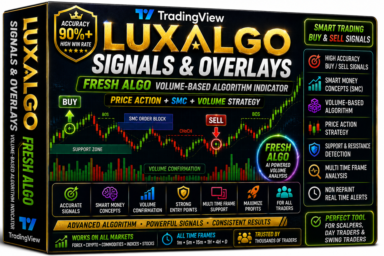 Fresh Algo Volume-Based Algorithm Indicator - MT5 indicator
