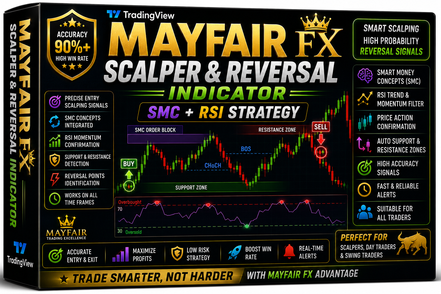 MayFair FX Scalper & Reversal - MT5 indicator