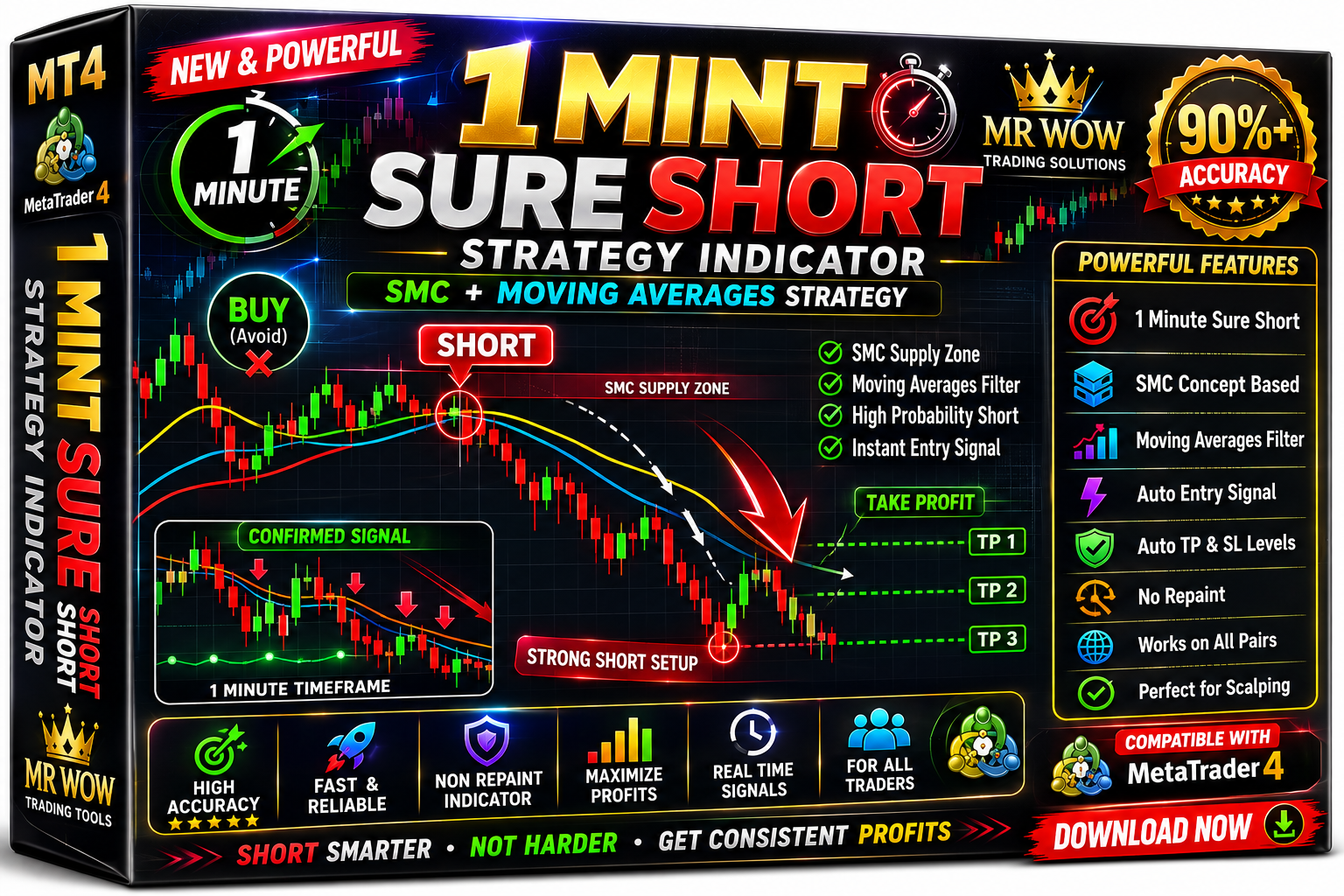 1 Mint Sure Short Strategy - MT5 indicator