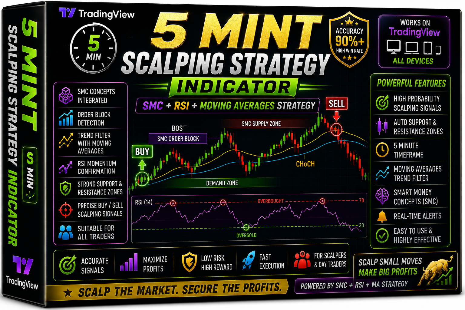 5 Mint Scalping Strategy Indicator Free Download - MT5 indicator