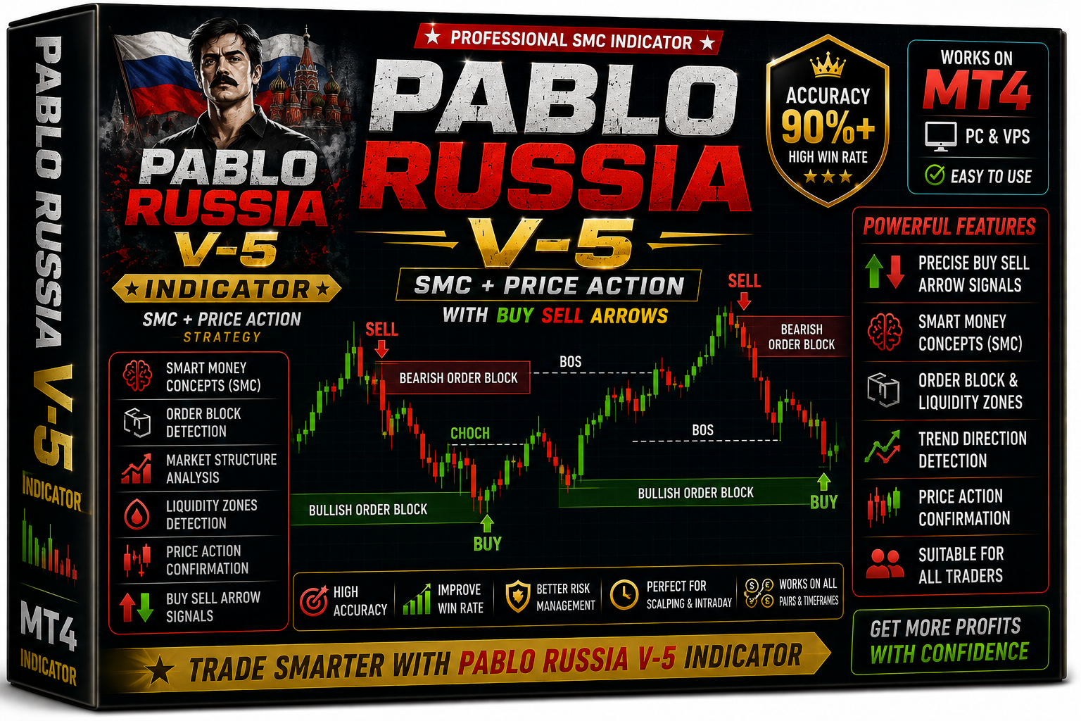 Pablo Russia V-5 - MT5 indicator