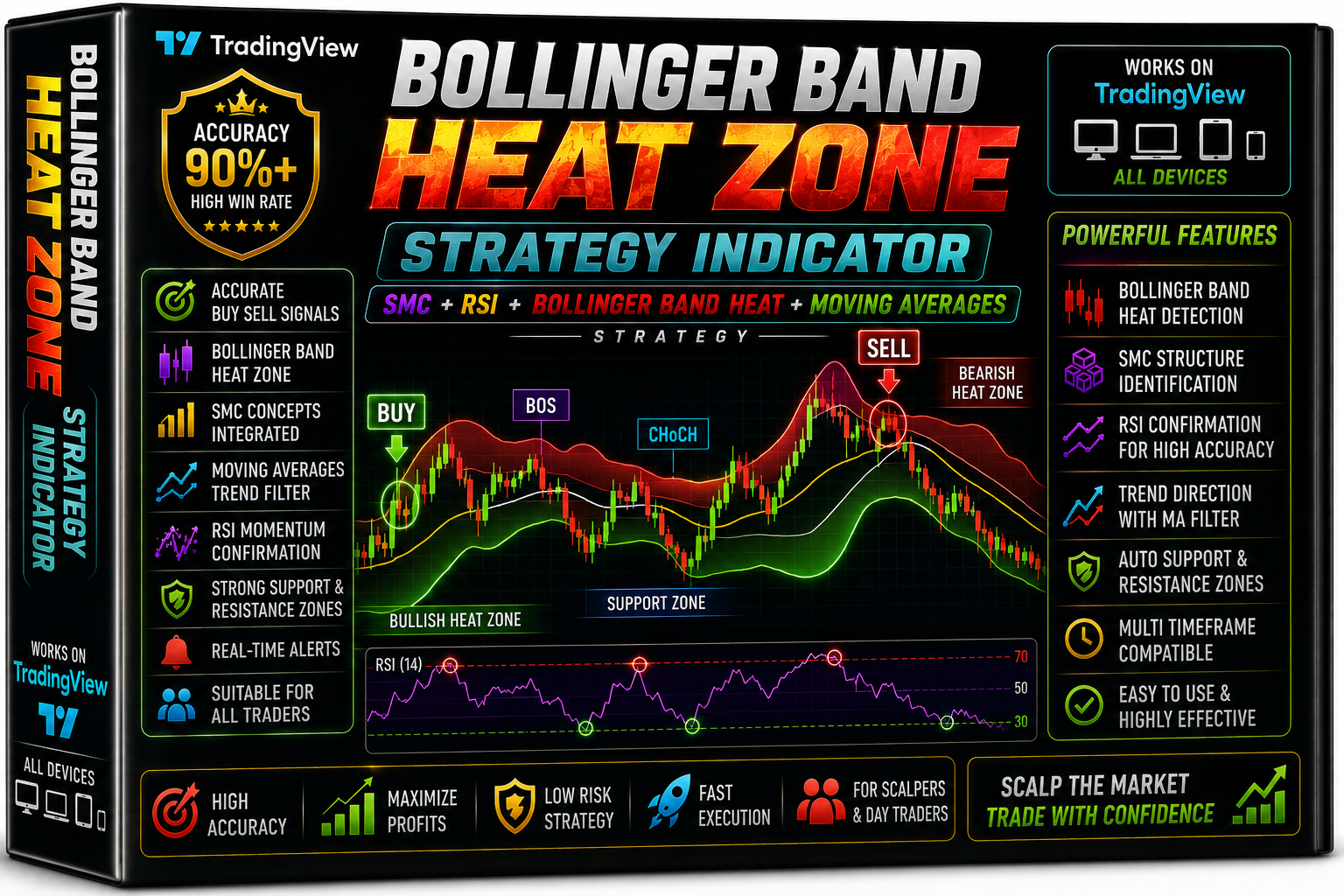 Bollinger Band Heat Zone Strategy - MT5 indicator