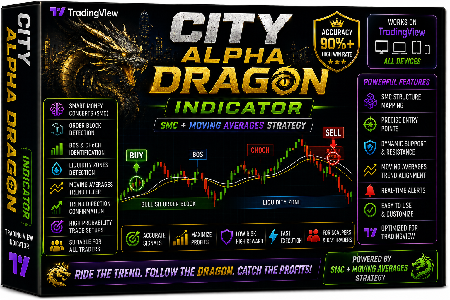 City Alpha Dragon Indicator Trading View - MT5 indicator