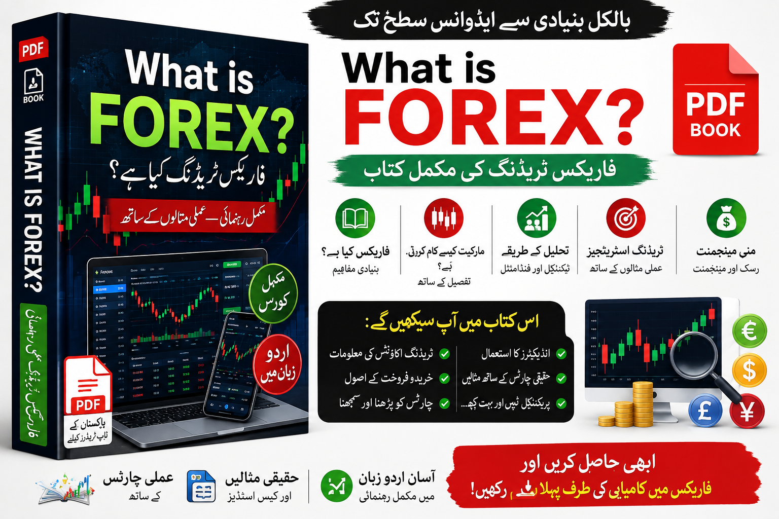 What is Forex Trading in Urdu? - MT5 indicator