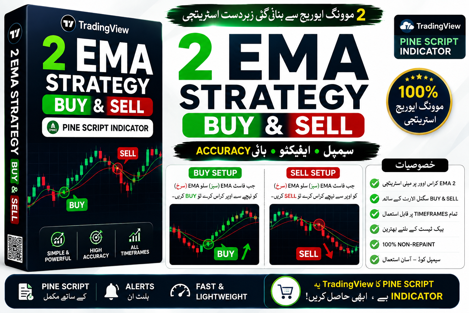 2 EMA Strategy BUY & Sell Signals - MT5 indicator