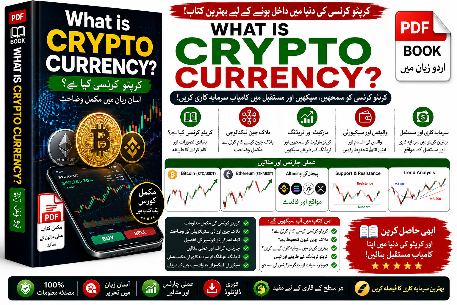 Crypto Currency information Complete - MT5 indicator