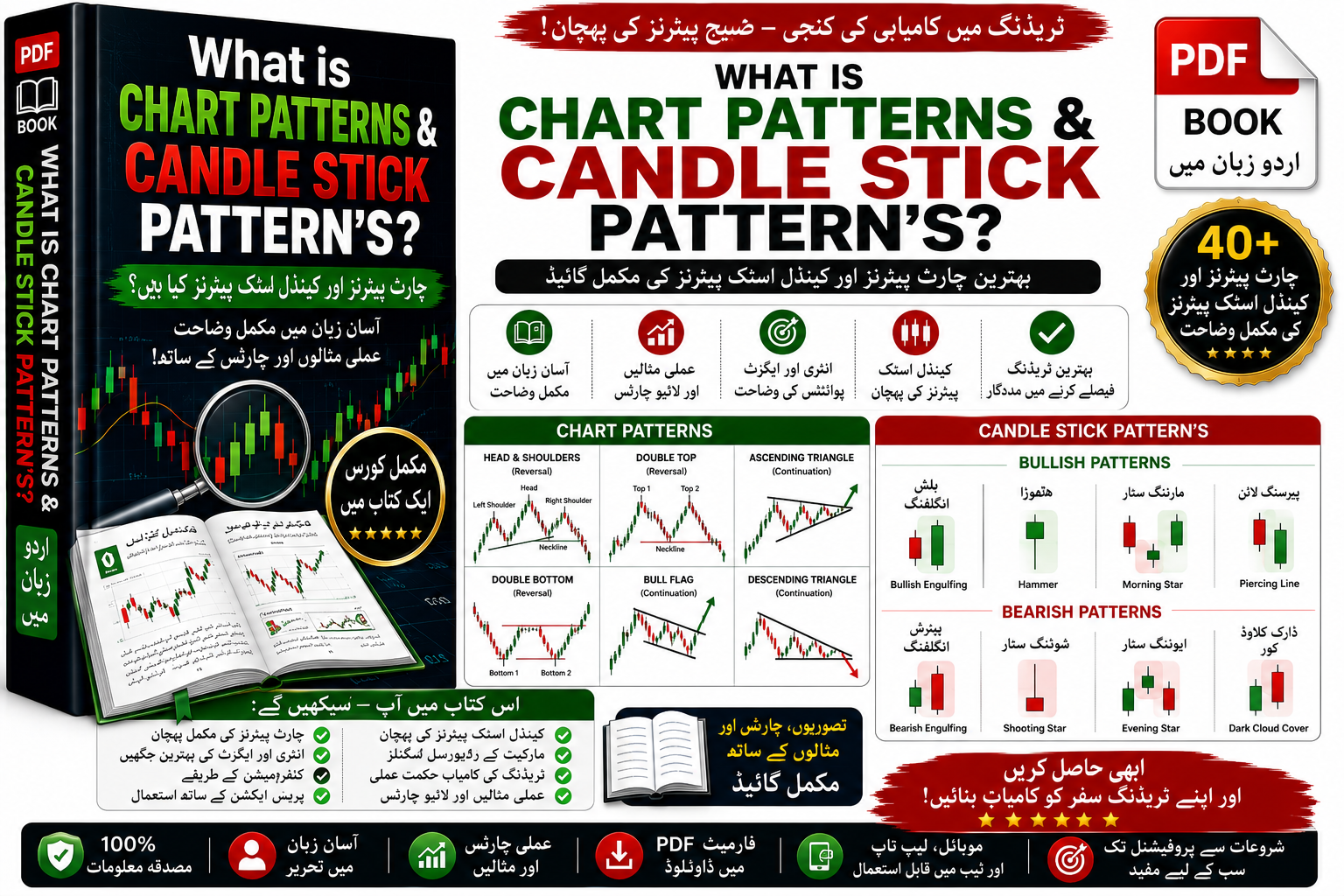 Chart Pattern Forex Book Complete - MT5 indicator