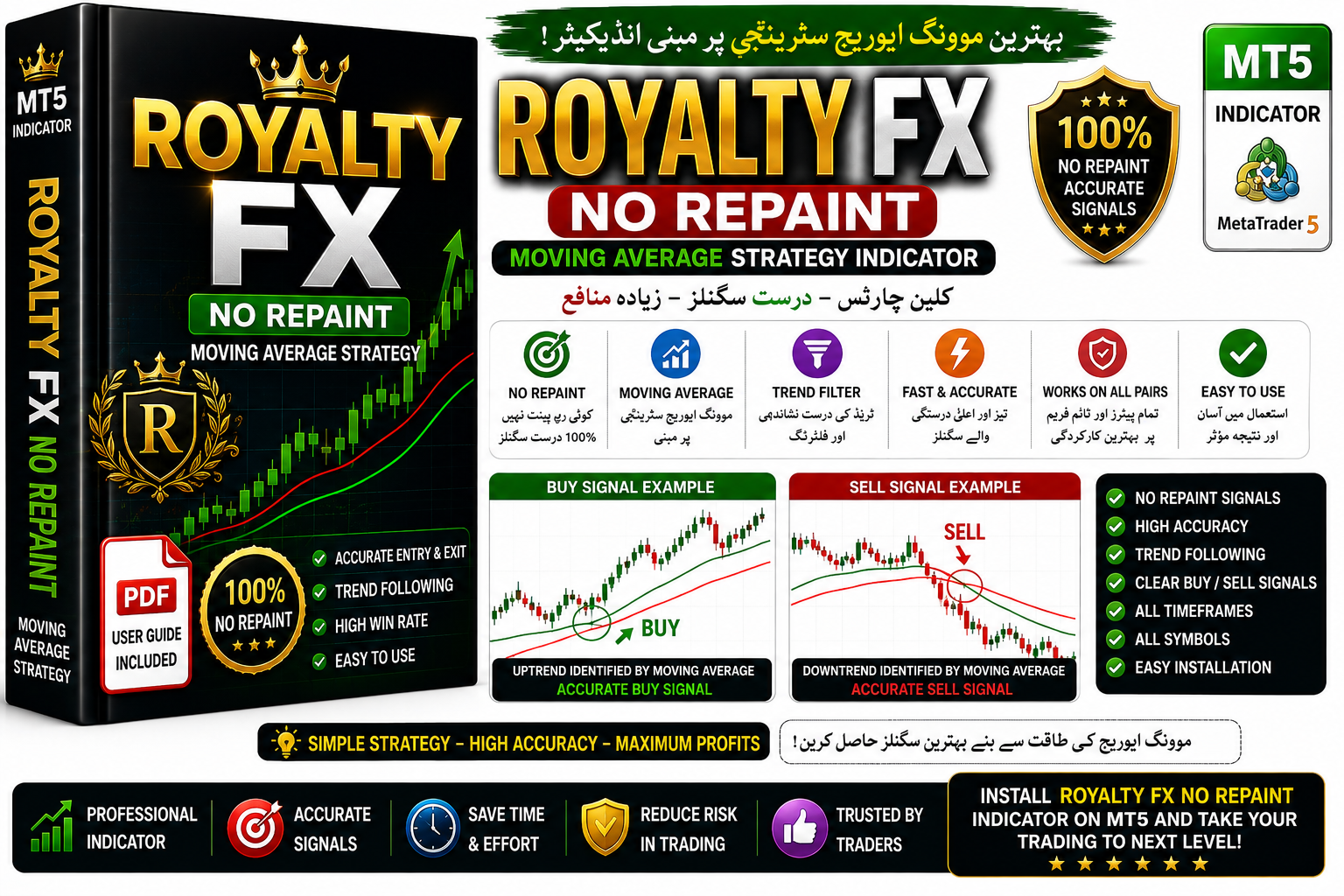 Royalty FX No Repaint - MT5 indicator