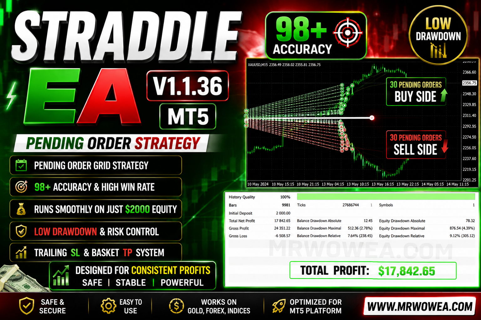 Straddle EA V 1.1.36 - MT5 Expert Advisor