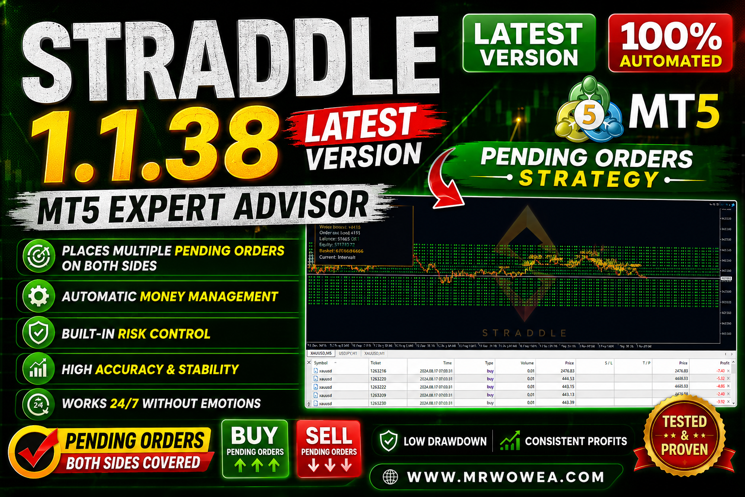 Straddle EA V 1.1.38 Yoforex - MT5 Expert Advisor